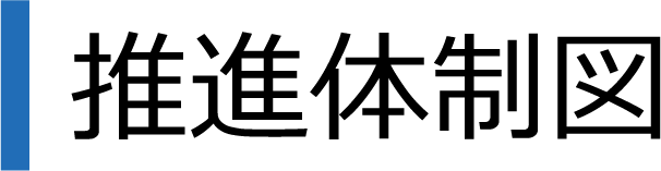 推進体制図